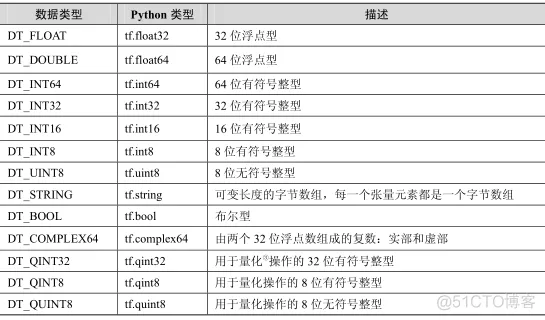 tensorflow系统架构 tensorflow架构图_tensorflow系统架构_03